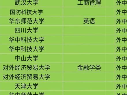 錄取分數線大學_大學分數線2021_2021年大學錄取分數線