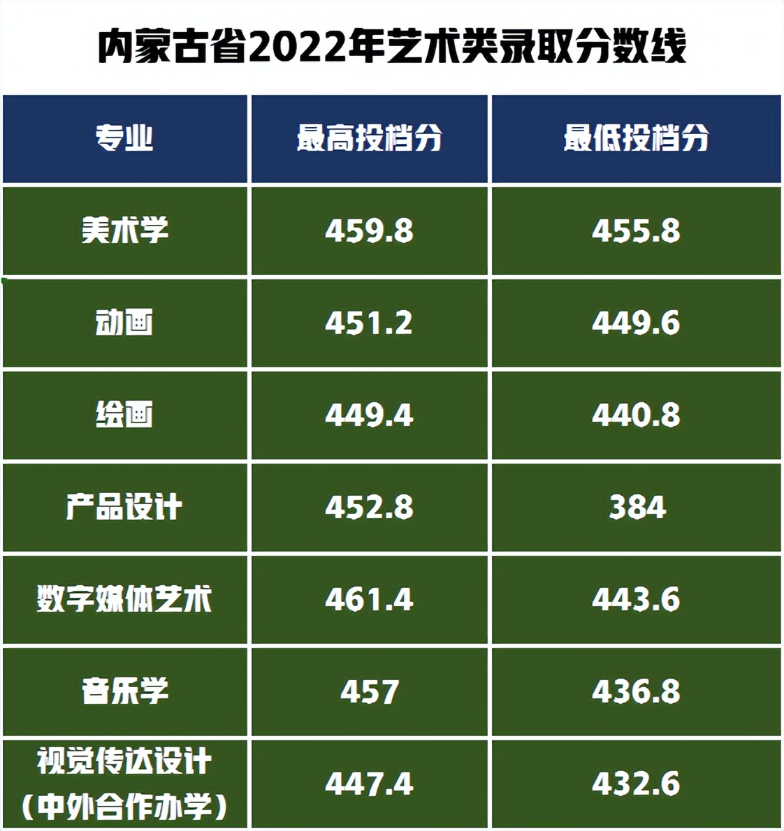 錄取分數線大學_大學分數線2021_2021年大學錄取分數線