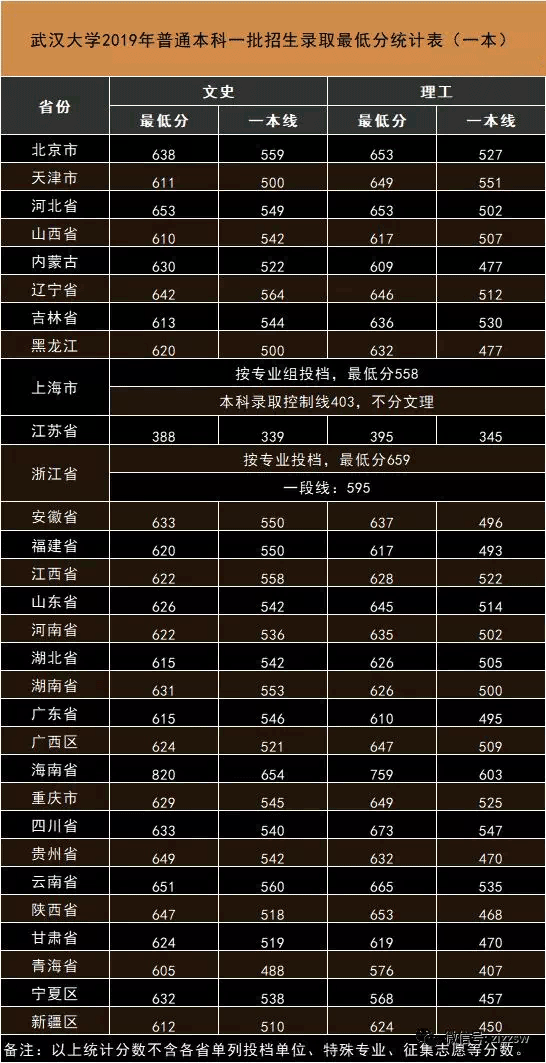太原理工大學2021錄取分數線_太原市理工大學錄取分數線_太原理工高考錄取分數線