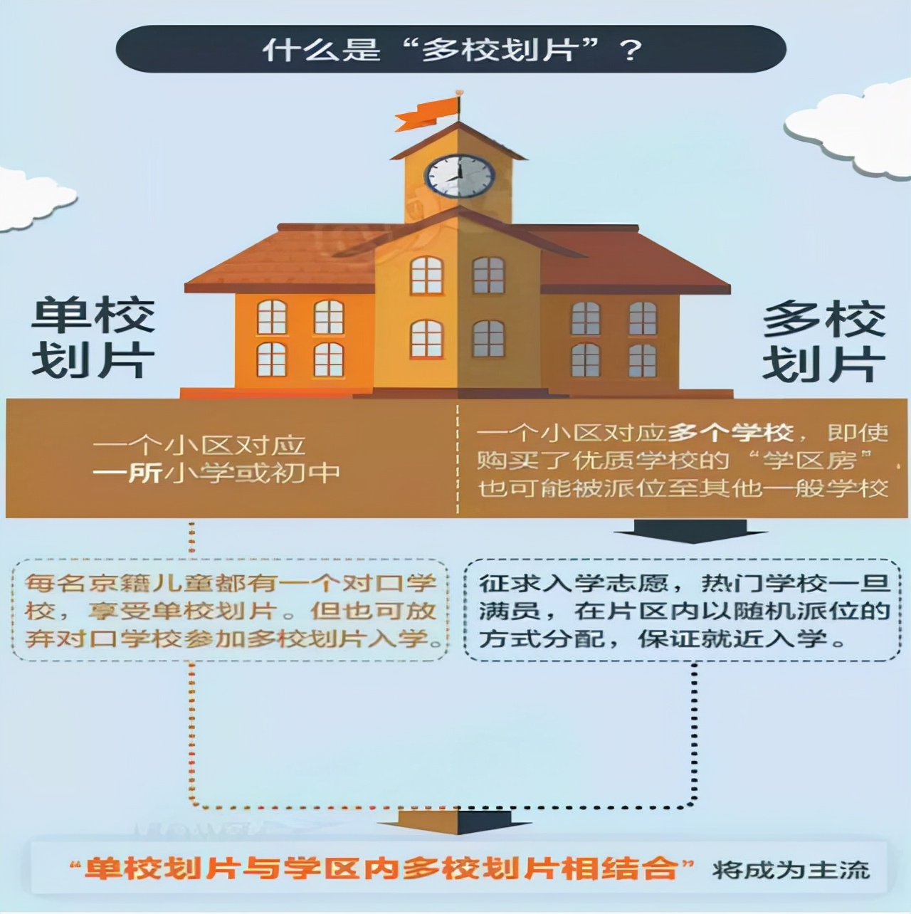 北京小學多片劃區_北京小學劃片_北京劃片小學查詢系統