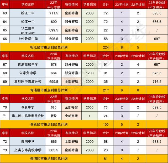成都的專科大學分數線_成都大學專科分數線_專科分數成都線大學排名