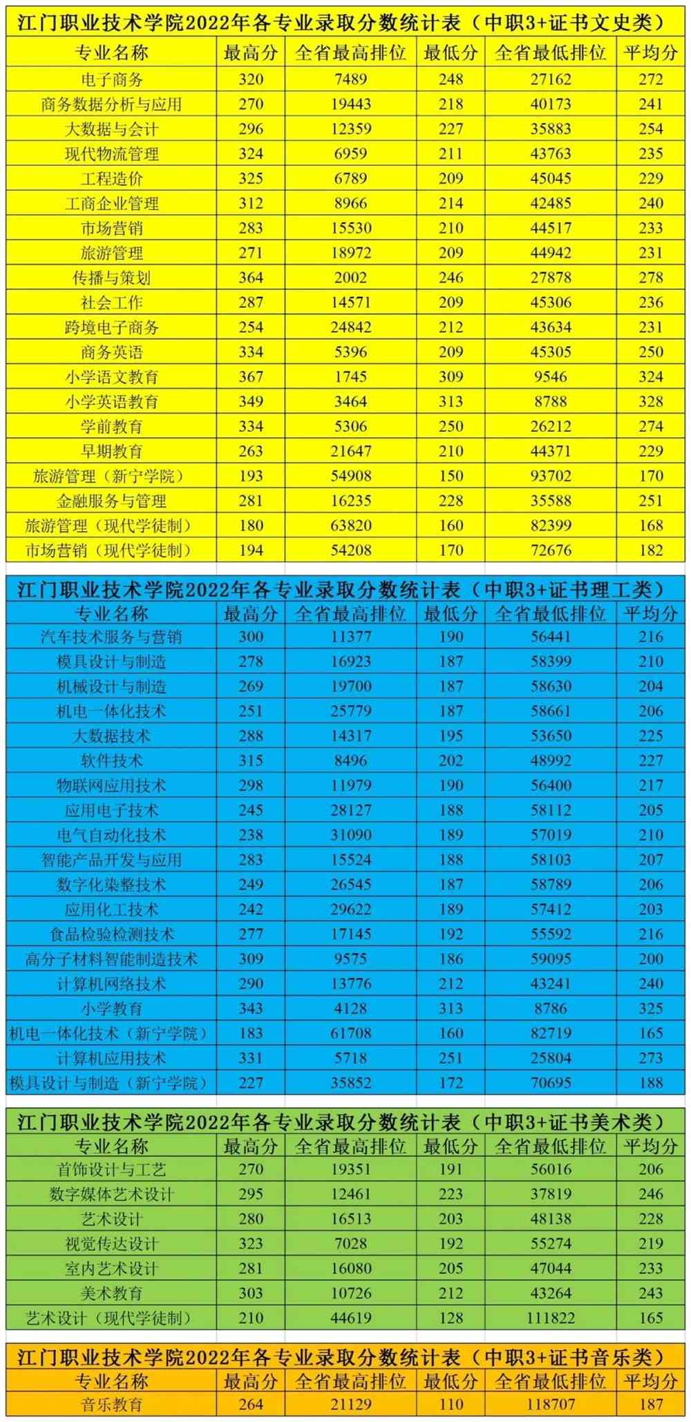 蘇州衛(wèi)校高考2020分?jǐn)?shù)線_蘇州衛(wèi)生學(xué)校分?jǐn)?shù)線_蘇州衛(wèi)校分?jǐn)?shù)線