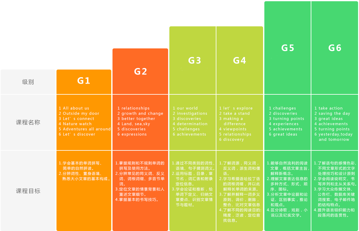 韋博國際英語價格_韋伯國際英語價格表_韋博國際英語價目表