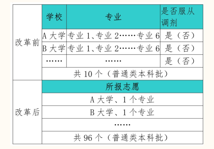 臨沂師范學(xué)院的分?jǐn)?shù)線2020_臨沂師范2020最低分?jǐn)?shù)線_臨沂師范學(xué)院分?jǐn)?shù)線