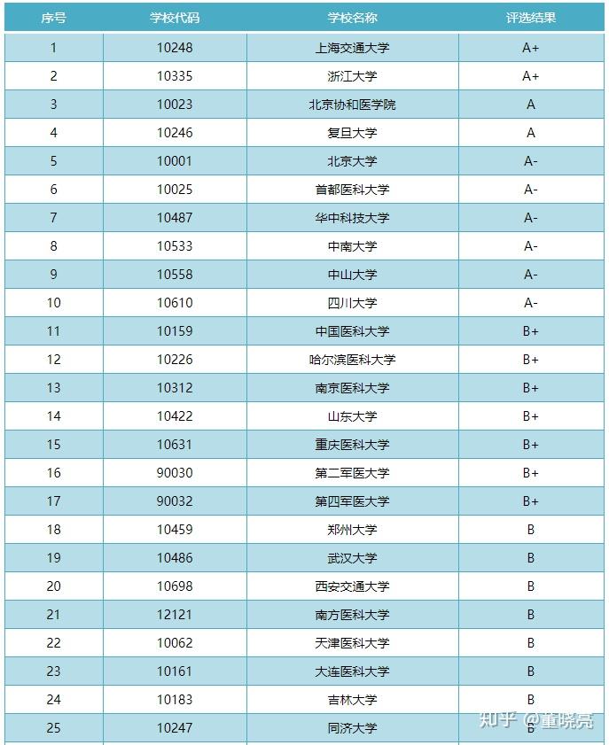 歷史考研學(xué)校排名_考研排名歷史學(xué)校有哪些_歷史研究生學(xué)校排名