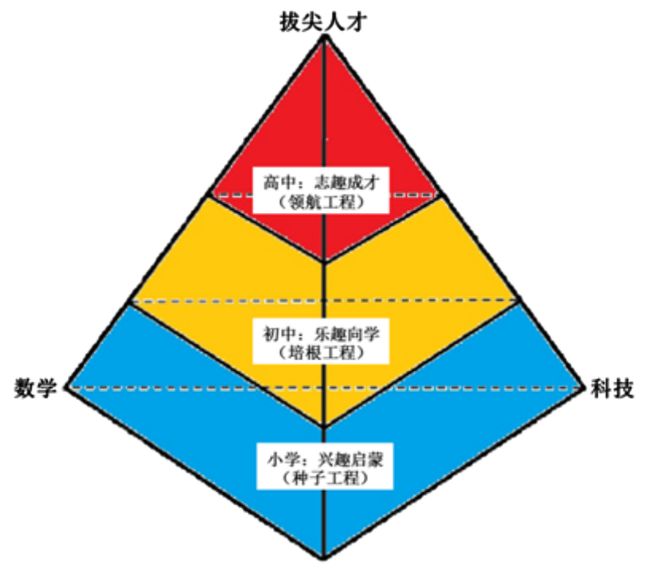 南京市招生委員會辦公室官網_南京市招生委員會辦公室_南京市招生辦公室官網