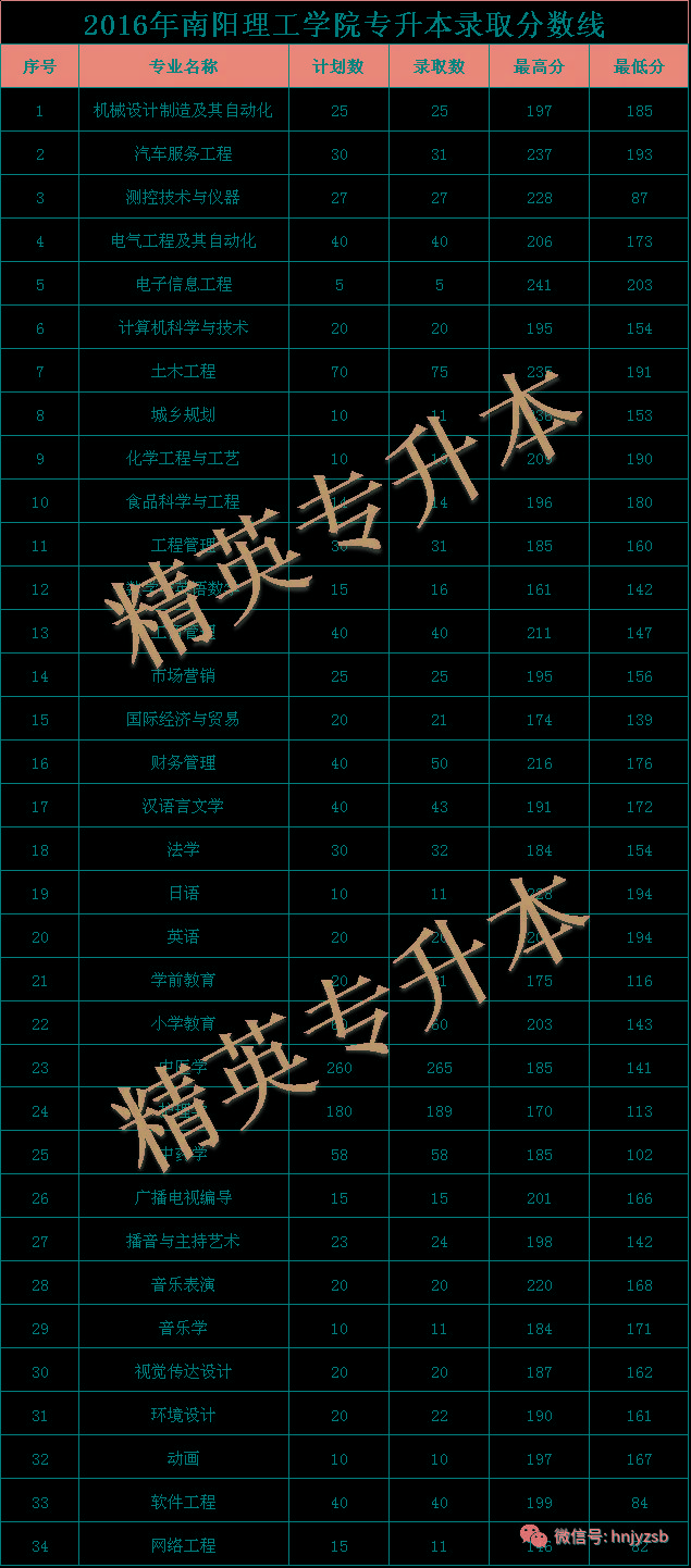 廣東科學技術職業學院錄取分數線_廣東各學院2021錄取分數線_廣東院校錄取線和專業錄取線