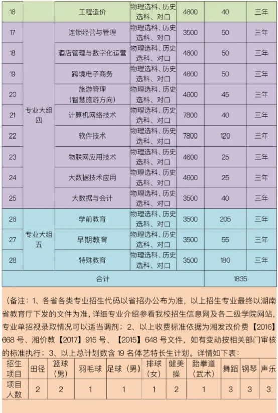 長(zhǎng)沙學(xué)院分?jǐn)?shù)線是多少_今年長(zhǎng)沙學(xué)院分線多少_長(zhǎng)沙職業(yè)技術(shù)學(xué)院分?jǐn)?shù)線