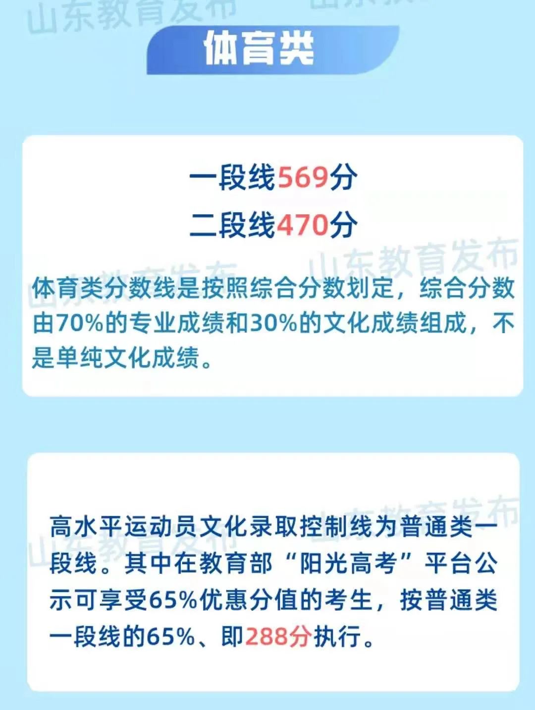 ?？其浫》?jǐn)?shù)青島線大學(xué)多少分_青島大學(xué)專科錄取分?jǐn)?shù)線_青島大學(xué)?？普猩?jǐn)?shù)