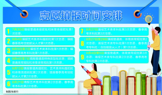 專科錄取分?jǐn)?shù)青島線大學(xué)多少分_青島大學(xué)專科招生分?jǐn)?shù)_青島大學(xué)?？其浫》?jǐn)?shù)線