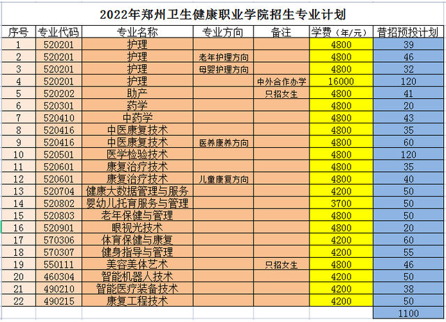 職業技術學院學什么的_職業技術學院是什么單位性質_泊頭職業技術學院