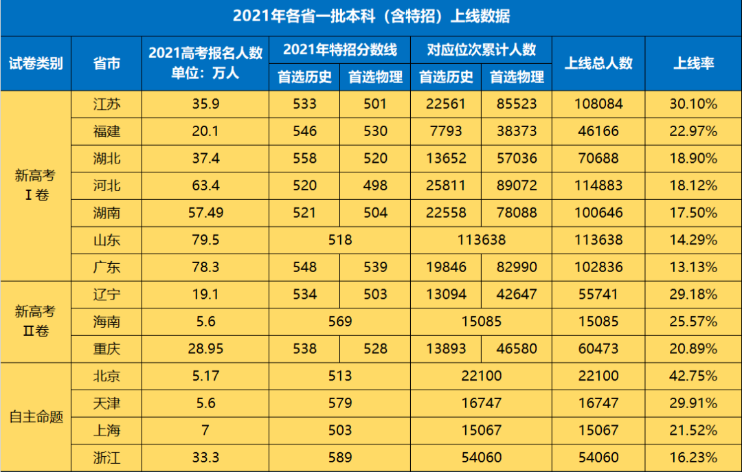 全國有幾個省考全國一卷_全國二卷有哪些省_哪幾個省用的是全國一卷