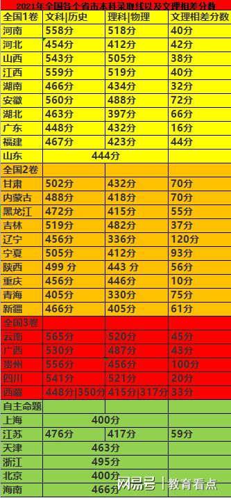 哪幾個省用的是全國一卷_全國有幾個省考全國一卷_全國二卷有哪些省