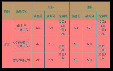 北大清華分數線2021年_北大清華分數線2021多少分_清華北大分數線2021