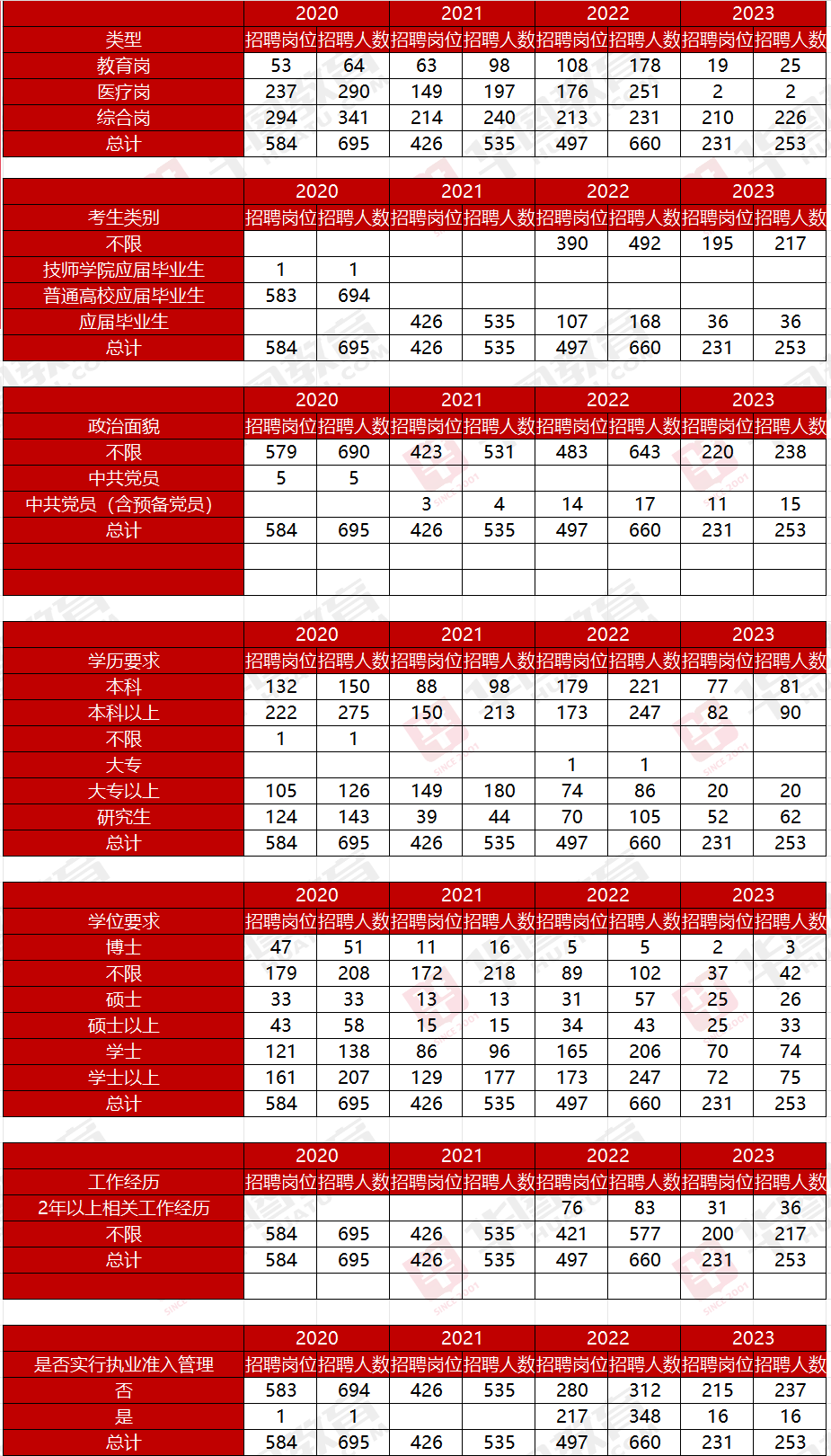 山東高考2021分數線時間_21年高考分數線預測山東_山東高考分數線2023年公布