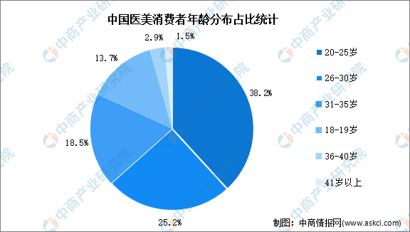 醫療美容專業_美容醫療專業浙江大學_美容醫療專業大學