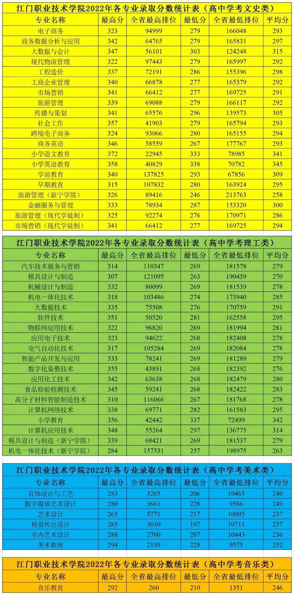 高州市笫二中學(xué)_高州市第二中學(xué)_高州二中全稱