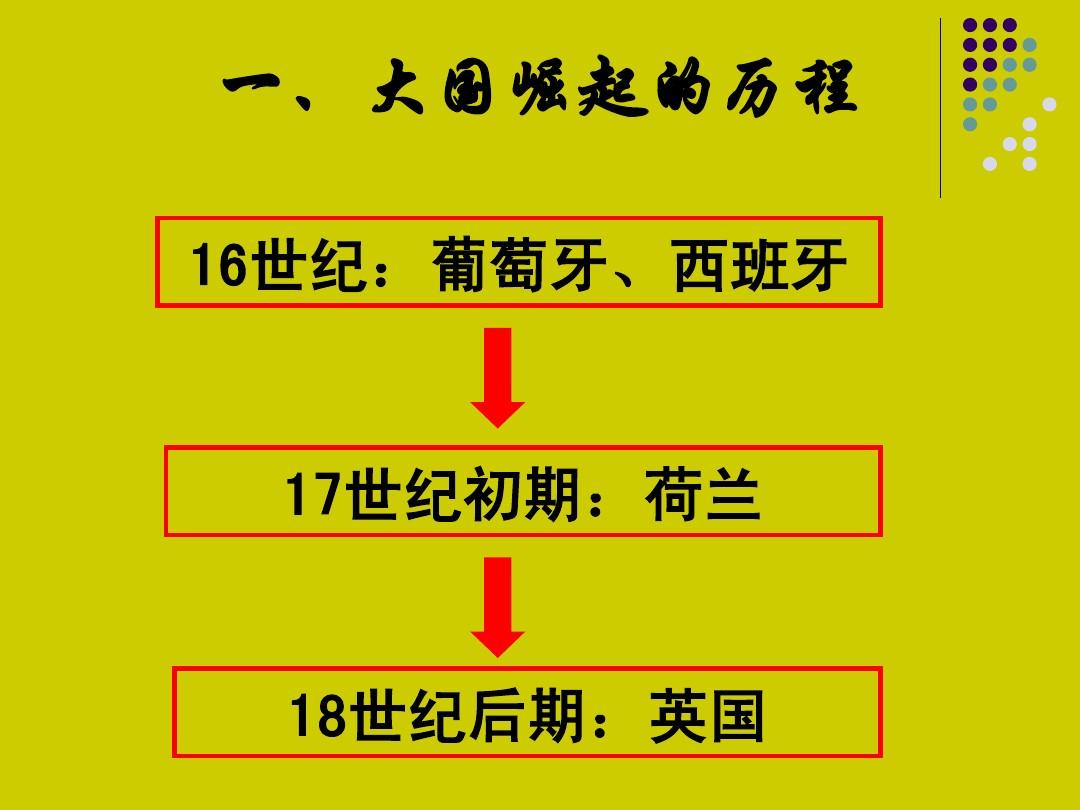 革命英語_法國大革命英語_革命英語單詞