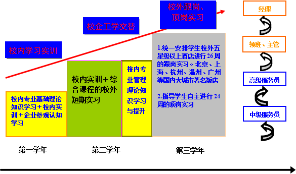 沈陽職業技術學院軟件學院_沈陽職業軟件技術好就業嗎_沈陽職業技術學院軟件技術