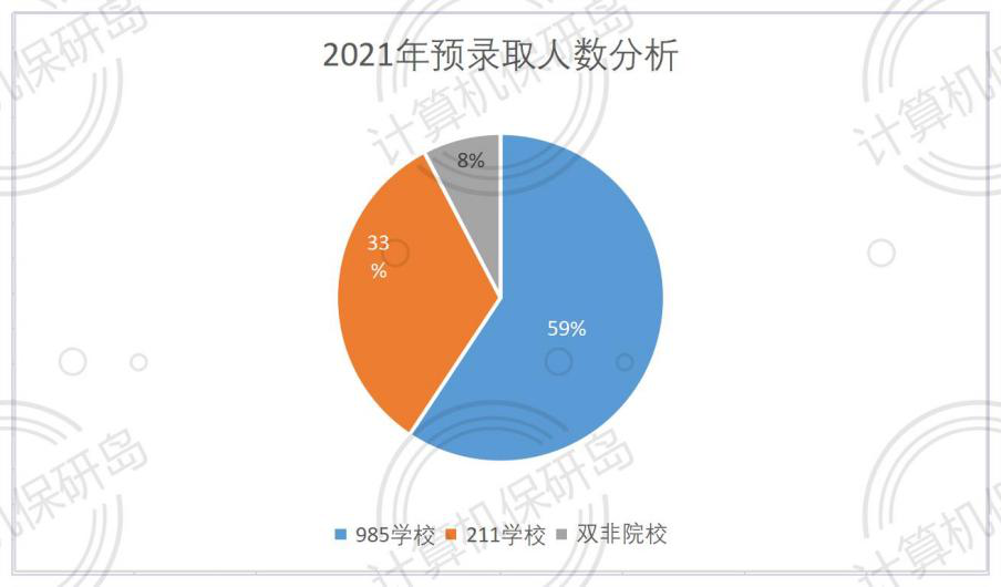 濰坊錄取分?jǐn)?shù)線2021_濰坊學(xué)院錄取分?jǐn)?shù)線2020_濰坊學(xué)院錄取分?jǐn)?shù)線