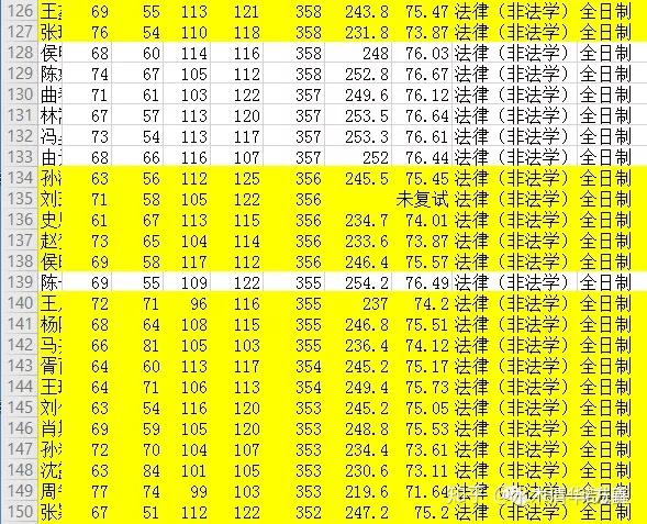 華科考研分數線_華科考研分數線_華科今年考研錄取分數線
