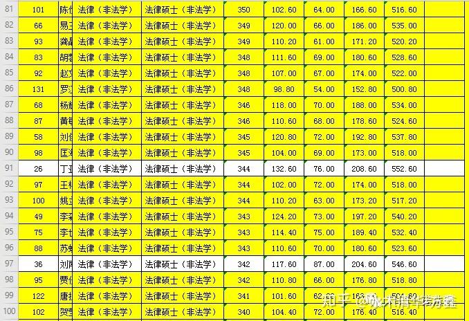 華科考研分數線_華科考研分數線_華科今年考研錄取分數線