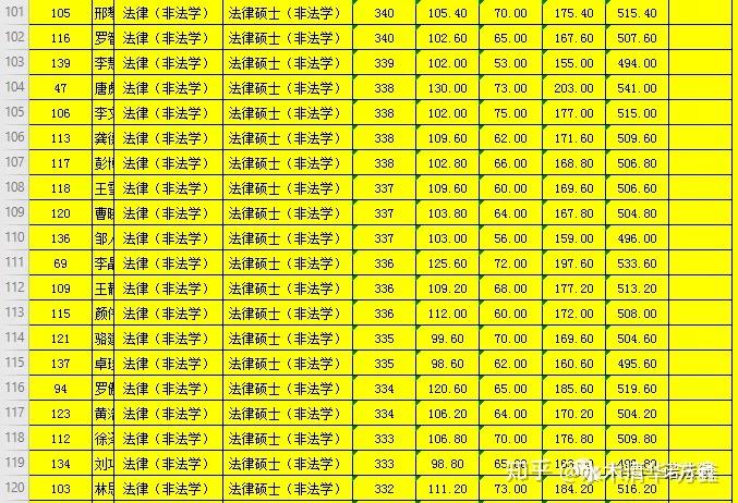 華科今年考研錄取分數線_華科考研分數線_華科考研分數線