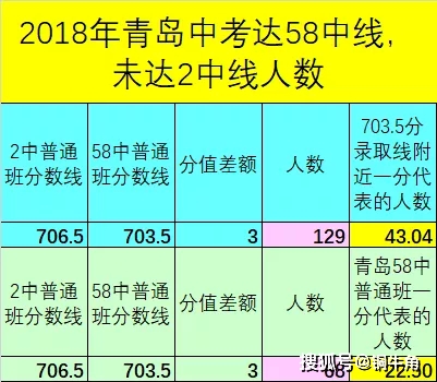 江蘇省小高考成績(jī)查詢_江蘇高考成績(jī)查詢?cè)趺床開江蘇省高考成績(jī)?cè)趺床樵?/></p>
<p>2018年，金陵中學(xué)在高中階段學(xué)習(xí)成績(jī)測(cè)試中取得了優(yōu)異的成績(jī)：151名學(xué)生取得4A，4A率高達(dá)26.1%；其中334名學(xué)生取得3A以上成績(jī)，平均加分2.82分。</p>
<p>南京市第一中學(xué)</p>
<p>2018年，南京一中在高三學(xué)生學(xué)業(yè)水平測(cè)試中取得了優(yōu)異的成績(jī)：4A率達(dá)20.6%<a href=