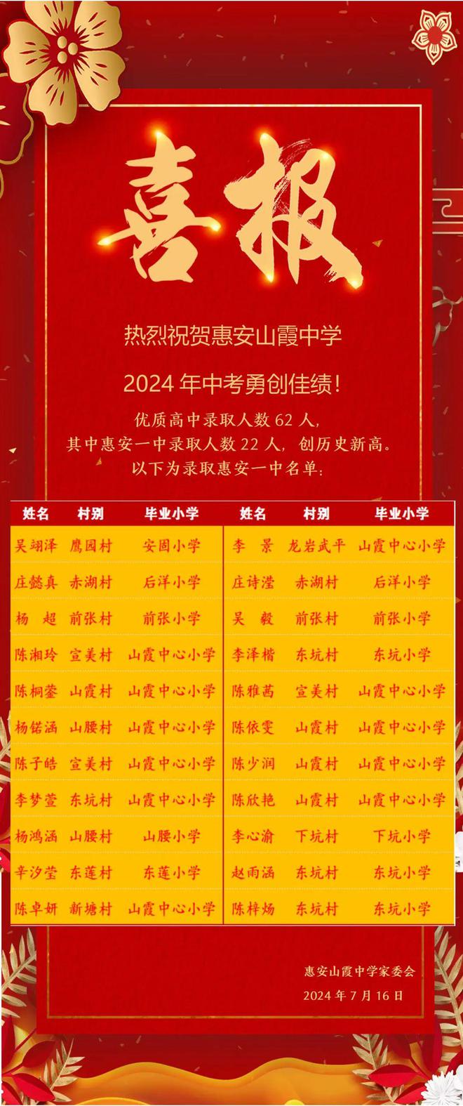 中考錄取昆山分數線是多少_昆山中考錄取分數線_中考昆山錄取分數線2021