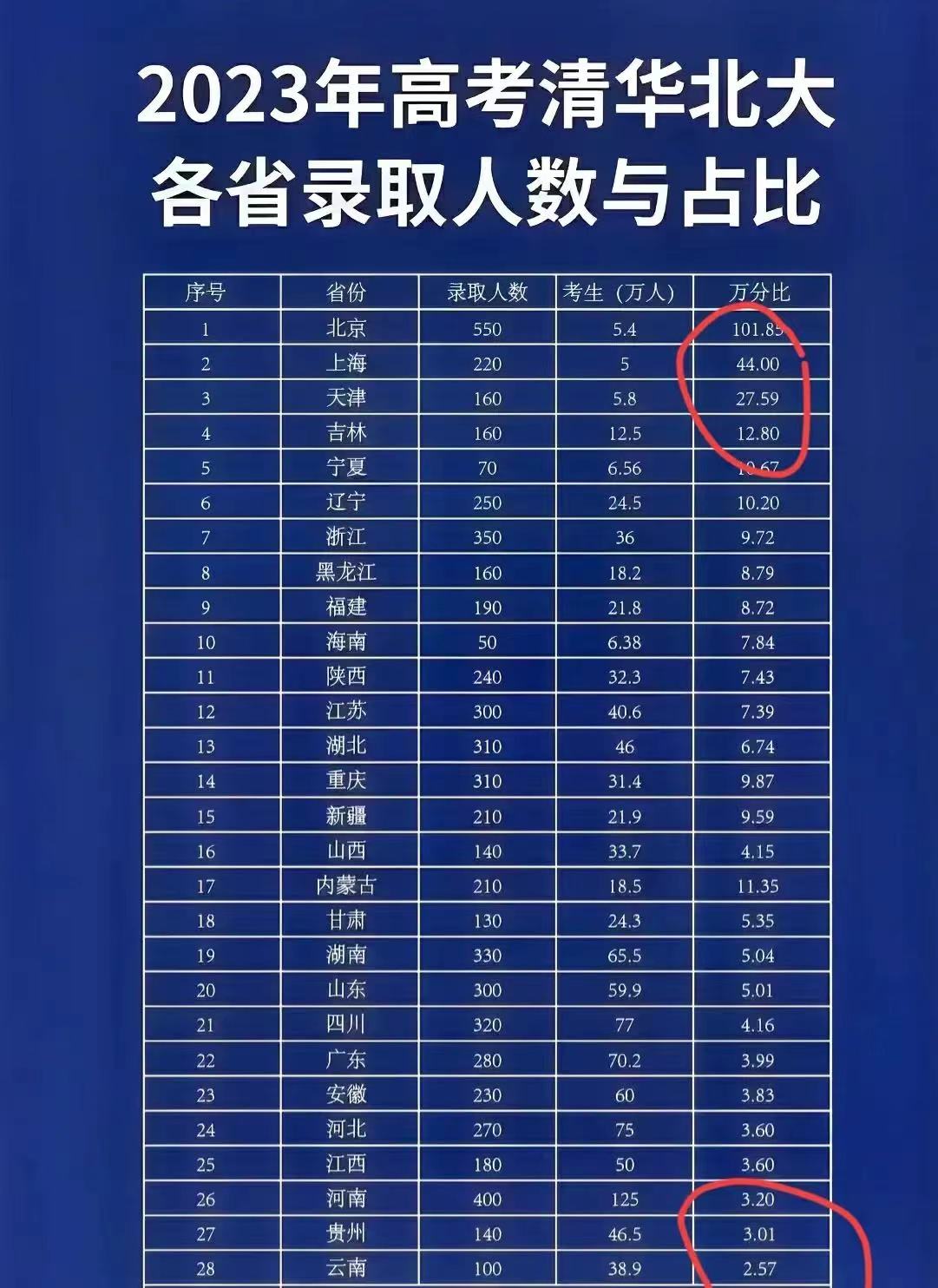 瀘縣二中分?jǐn)?shù)線2019_瀘縣二中錄取分?jǐn)?shù)線_瀘州瀘縣二中分?jǐn)?shù)線2020