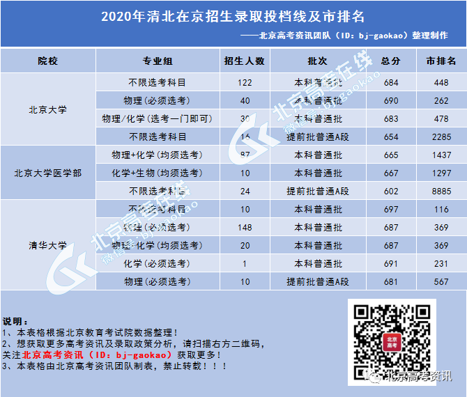 瀘縣二中分?jǐn)?shù)線2019_瀘州瀘縣二中分?jǐn)?shù)線2020_瀘縣二中錄取分?jǐn)?shù)線