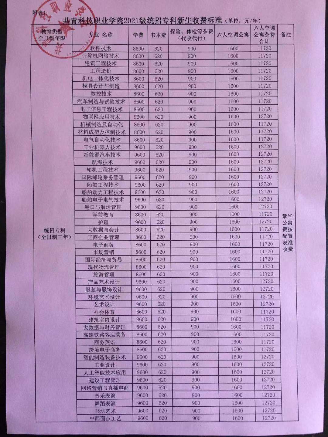 山東醫藥?？谱畹头謹稻€_山東醫藥高專分數線_山東中醫藥大學?？品謹稻€