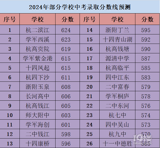 中考錄取分數線2021紹興_紹興中考分數線_中考紹興分數線2021