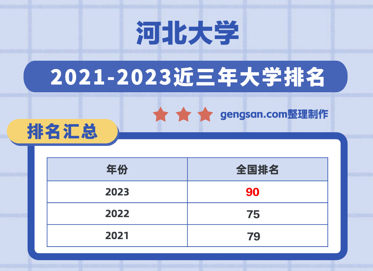 河北醫科大學專科分數線_河北醫科大學專科專業分數線_河北醫科大學專科批分數線