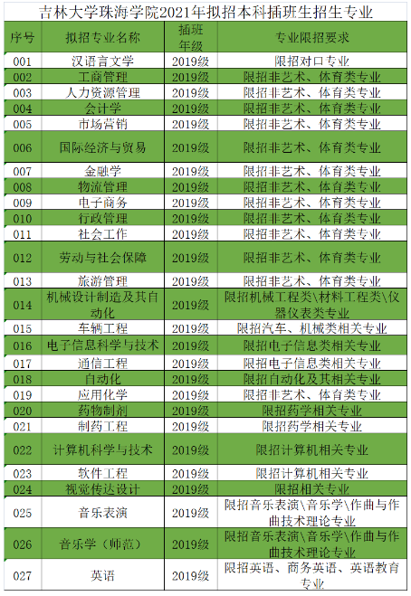 吉林財經大學金融系_吉林財經大學信息經濟學院_吉林財經大學研究生信息管理