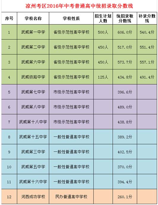 濟南七中分數線_濟南中學分數線2021年公布_濟南分數線中考