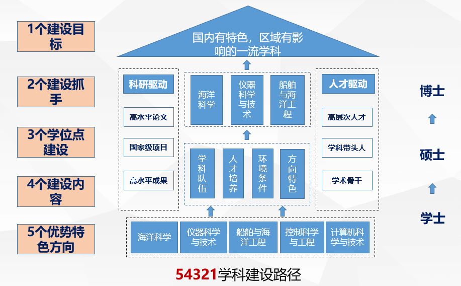 嘉興在職研究生_嘉興學院在職研究生_嘉興在職研究生
