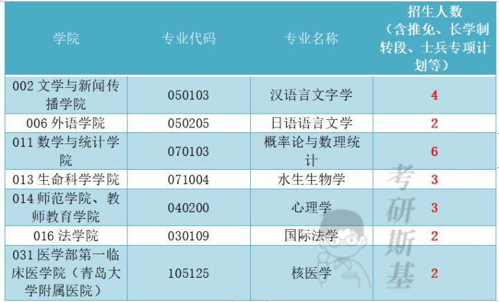 吉林省高考分數線2023年公布_吉林高考分數線一覽表_吉林2021高考分數線多少
