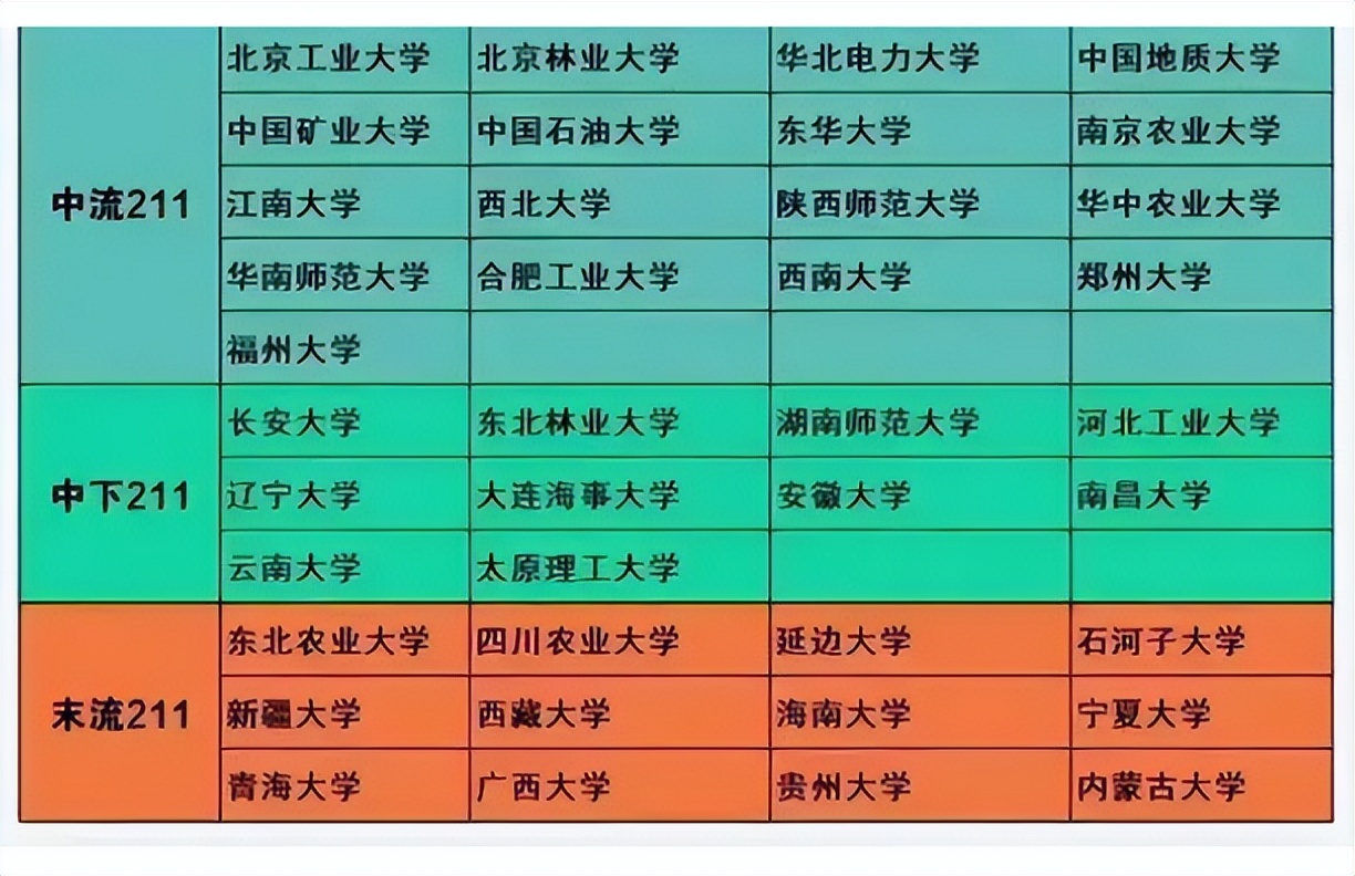 吉林2021高考分數線多少_吉林高考分數線一覽表_吉林省高考分數線2023年公布