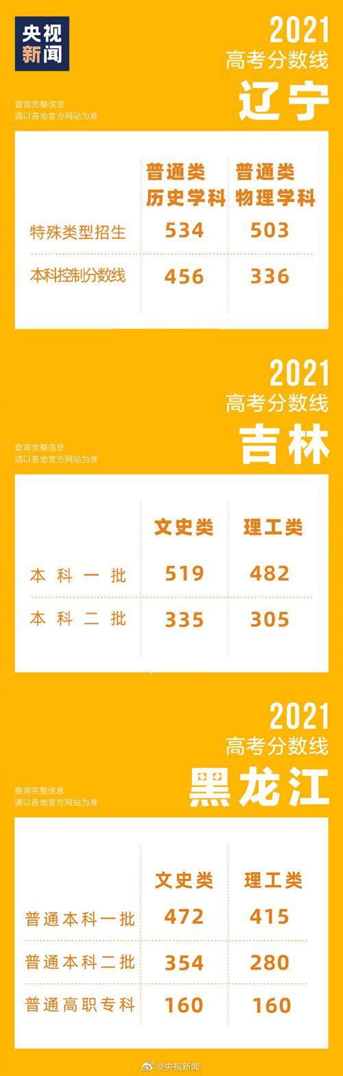 全國(guó)甲卷包含哪些省份_全國(guó)卷甲卷哪些省份_全國(guó)甲卷哪些省