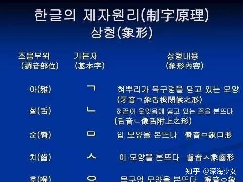 韓語沒關系的敬語_沒關系韓語_韓語里沒關系怎么說