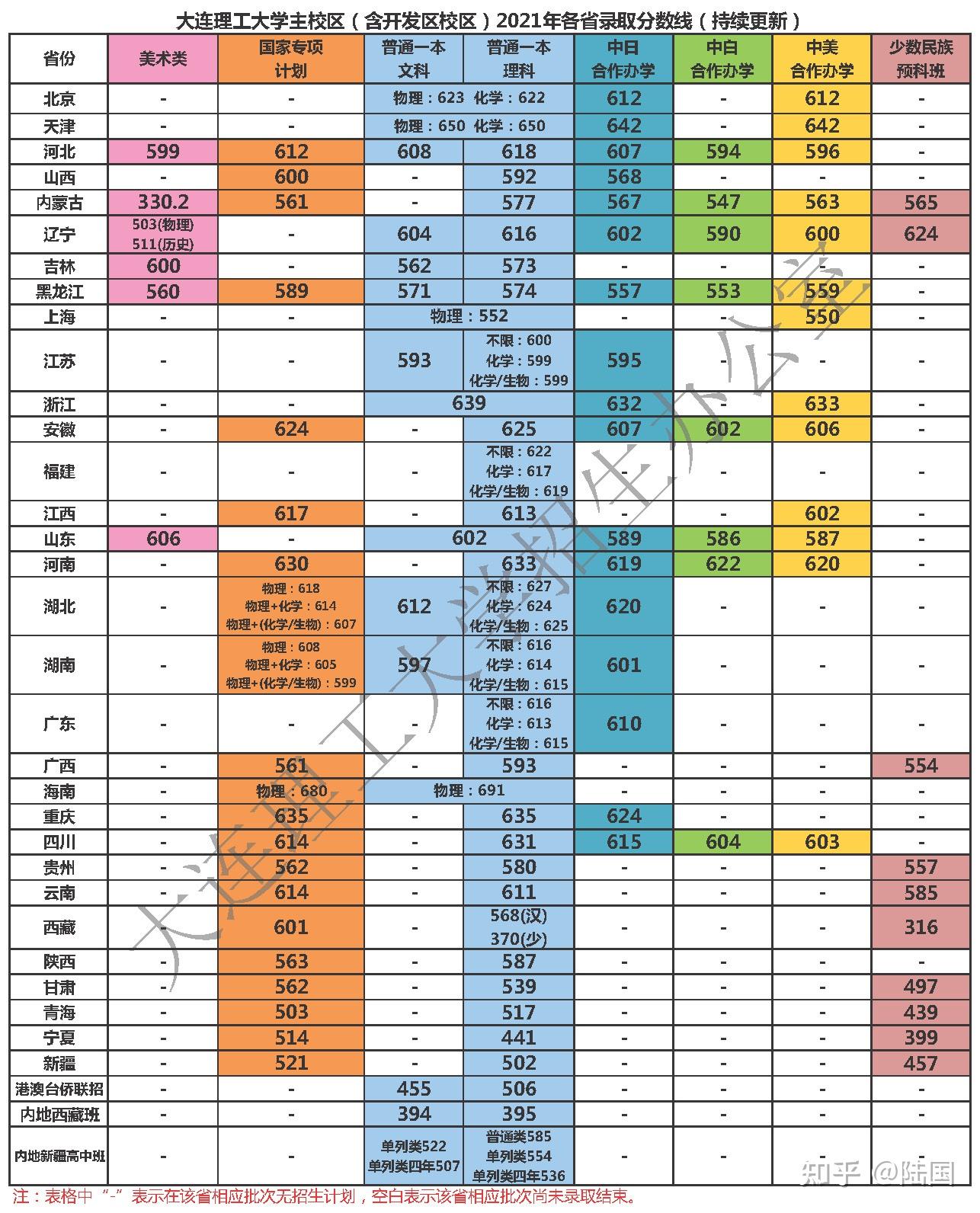 北大清華高考分數(shù)線2020_北大清華分數(shù)線2021年_清華北大2021高考分數(shù)線