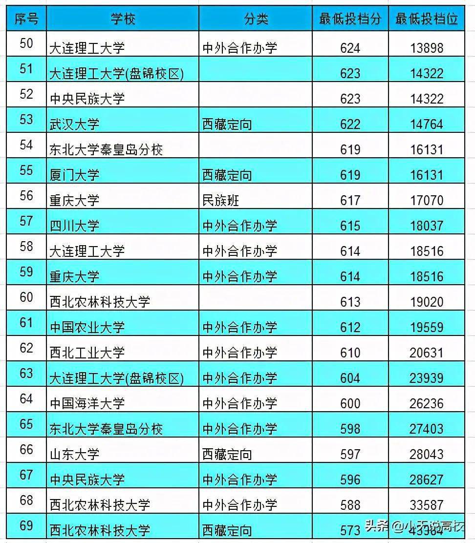 清華北大2021高考分數(shù)線_北大清華高考分數(shù)線2020_北大清華分數(shù)線2021年