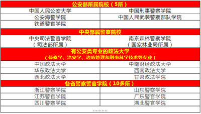 山東警察學(xué)院預(yù)估分?jǐn)?shù)線_山東警察學(xué)院入圍分?jǐn)?shù)線_山東警察學(xué)院2022預(yù)測分?jǐn)?shù)線