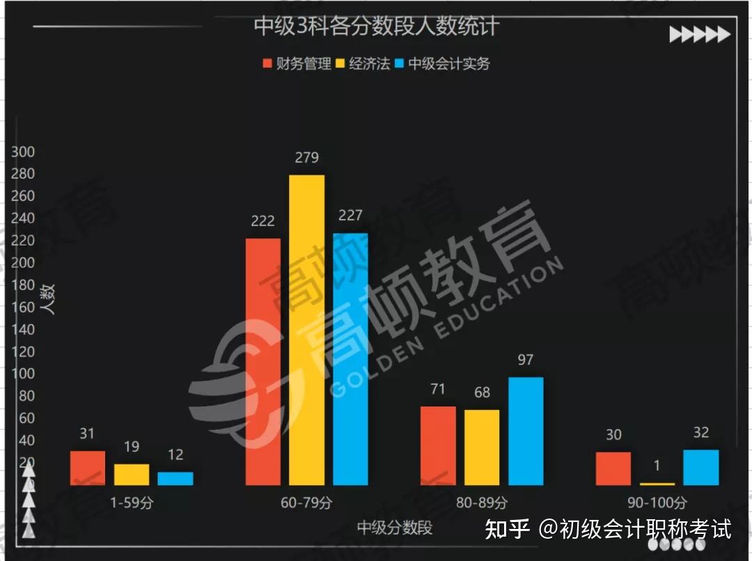 會計網校排名_會計排名網校有哪些_會計網校排行
