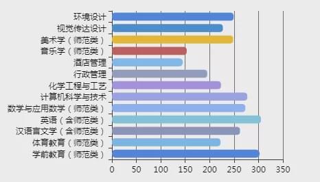 九江學院專科專業分數線_九江學院專科分數線_專科分數九江學院線多少