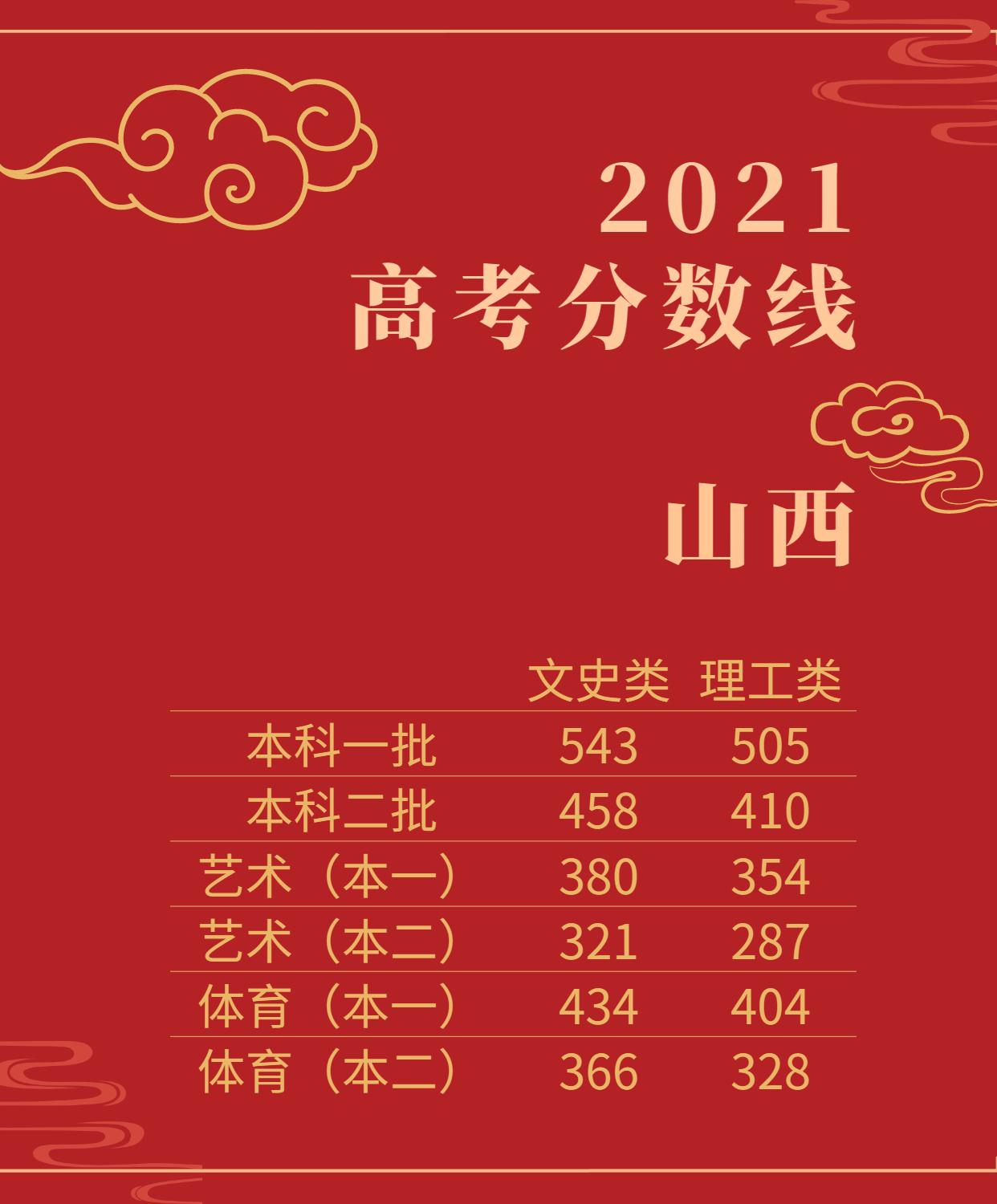 寧夏歷年高考分數線_寧夏往年高考分數_往年寧夏高考分數線