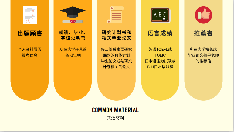 東京大學排名_東京排名大學前十名_東京的大學排行