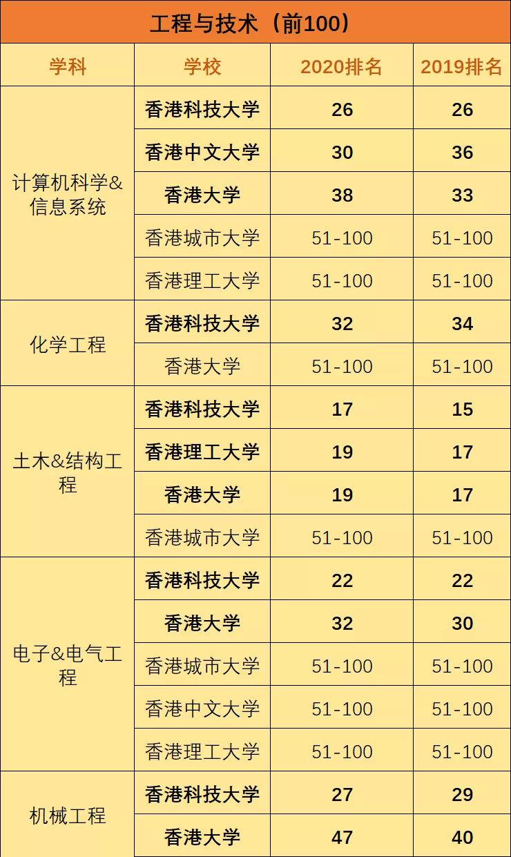 香港服裝設計學院_香港服裝設計學院學費_香港服裝設計學院的文憑有用嗎