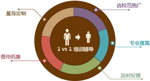德國(guó)建筑留學(xué)_留學(xué)德國(guó)建筑學(xué)怎么樣_德國(guó)建筑學(xué)留學(xué)